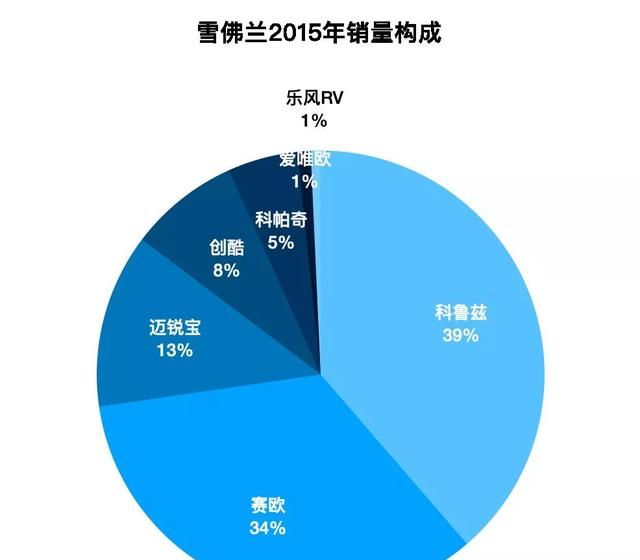 雪佛兰品牌在中国市场销量最快的汽车品牌 雪佛兰景程为什么停产图11