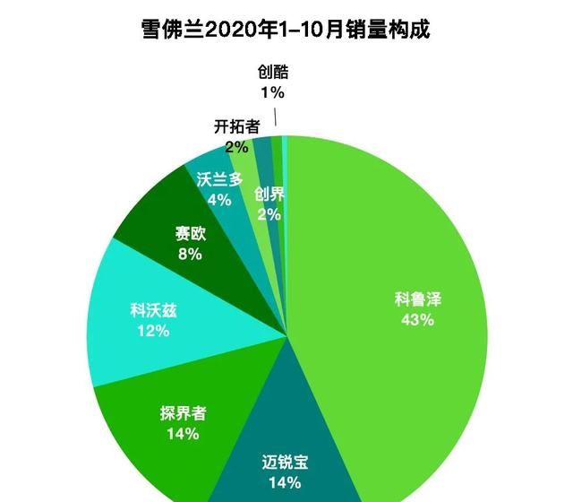 雪佛兰品牌在中国市场销量最快的汽车品牌 雪佛兰景程为什么停产图16