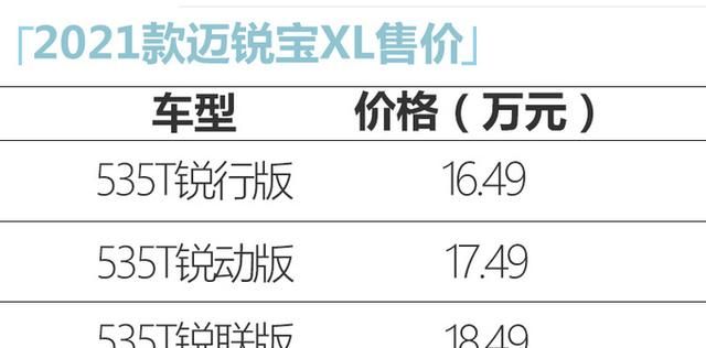 雪佛兰迈锐宝xl2021款报价及图片：2020款迈锐宝xl535t上市售16.49万元图4