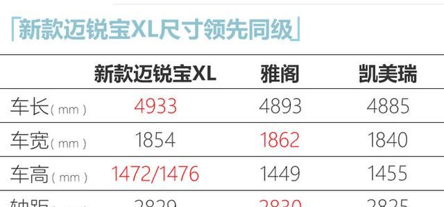 雪佛兰迈锐宝xl2021款报价及图片：2020款迈锐宝xl535t上市售16.49万元图7