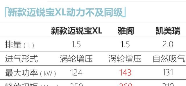 雪佛兰迈锐宝xl2021款报价及图片：2020款迈锐宝xl535t上市售16.49万元图8