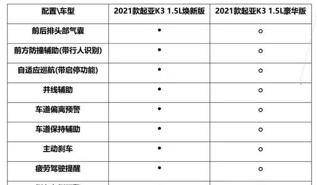 2021款起亚k3焕新版1.5lcvt舒享版(新起亚k3的cvt耐用吗)图6