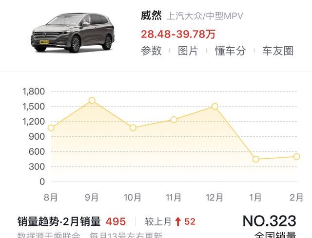 上汽大众新款威然380tsi尊驰版上市售价2万元(奔驰威霆2021款报价)图27