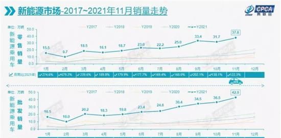 15万-20万级电动车市场是如何实现的？ 比亚迪e6纯电动车多少钱图1