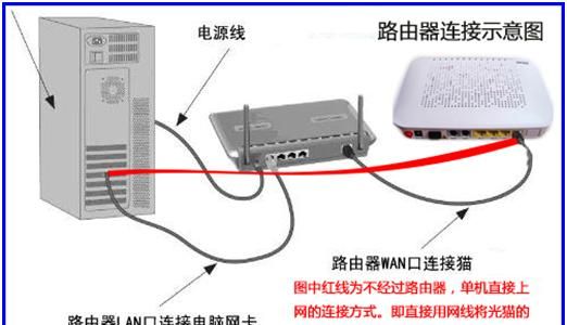 迅雷影音和迅雷看看有什么区别：光纤宽带的检查方法图24