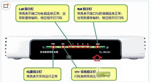 迅雷影音和迅雷看看有什么区别：光纤宽带的检查方法图25