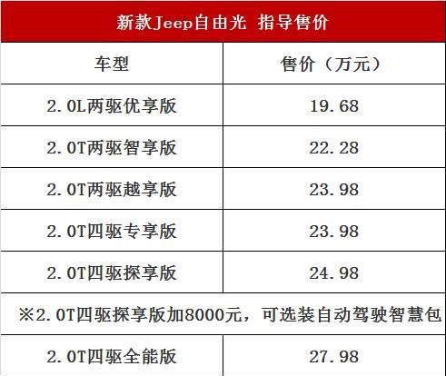 国产jeep车报价表：jeep新款自由光正式公布，19.68-31.98万元图5