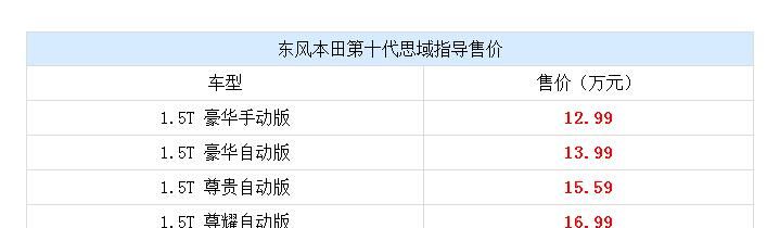 十代思域价格配置：第十代思域上海发布图1