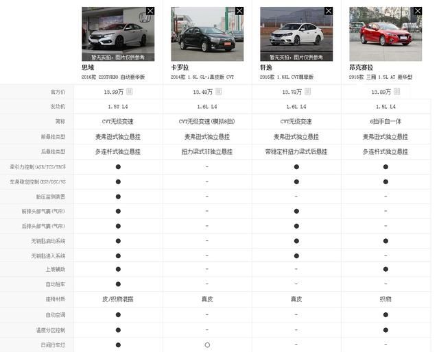 十代思域价格配置：第十代思域上海发布图6