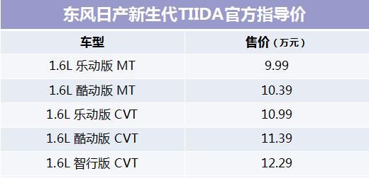 东风日产全新骐达上市售9.99万起(尼桑骐达价格及图片)图1