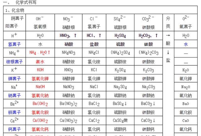 铜绿受热分解介绍,“铜绿受热分解实验现象”图1