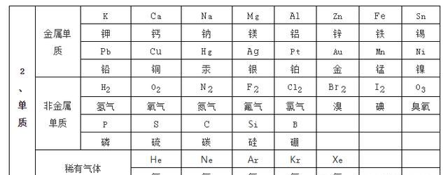 铜绿受热分解介绍,“铜绿受热分解实验现象”图3