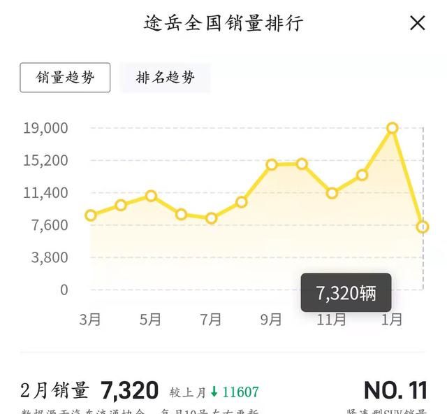 上海大众全部车型 价格表(上海大众全部车型 价格表途铠)图13