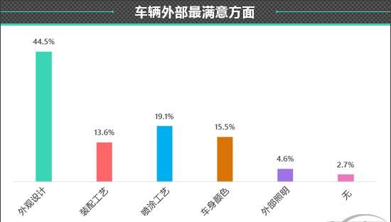 2021款哈弗m6怎么样 哈弗m6怎么样图3