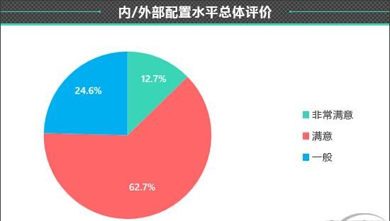 2021款哈弗m6怎么样 哈弗m6怎么样图5