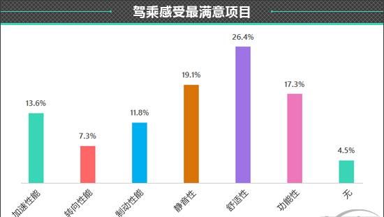 2021款哈弗m6怎么样 哈弗m6怎么样图7