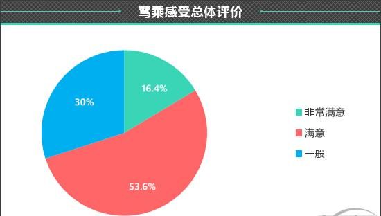 2021款哈弗m6怎么样 哈弗m6怎么样图8