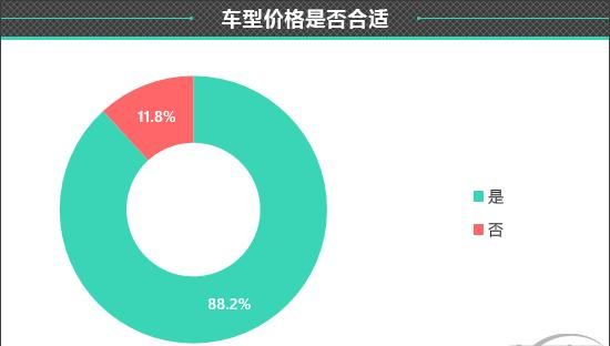 2021款哈弗m6怎么样 哈弗m6怎么样图9