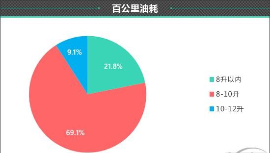 2021款哈弗m6怎么样 哈弗m6怎么样图10