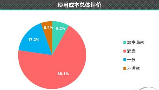 2021款哈弗m6怎么样 哈弗m6怎么样图12