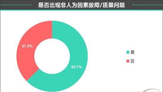 2021款哈弗m6怎么样 哈弗m6怎么样图13