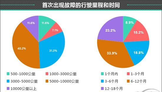 2021款哈弗m6怎么样 哈弗m6怎么样图14