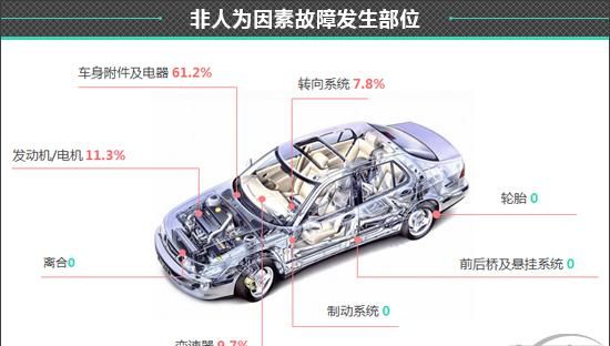 2021款哈弗m6怎么样 哈弗m6怎么样图15