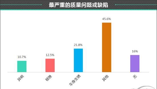 2021款哈弗m6怎么样 哈弗m6怎么样图16