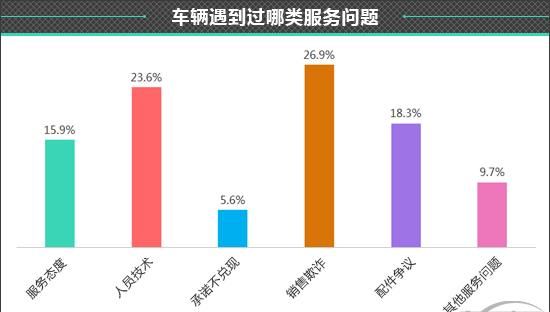 2021款哈弗m6怎么样 哈弗m6怎么样图20