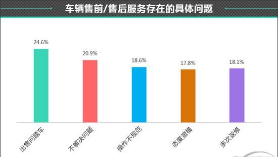 2021款哈弗m6怎么样 哈弗m6怎么样图21