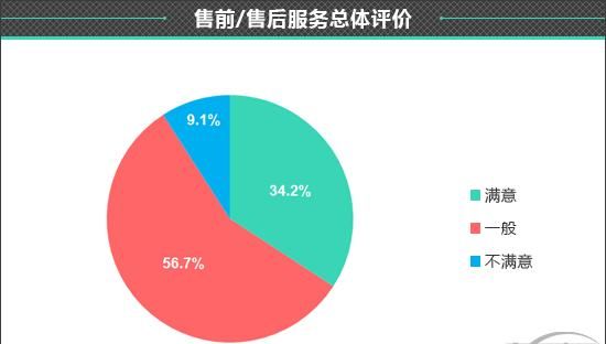 2021款哈弗m6怎么样 哈弗m6怎么样图22