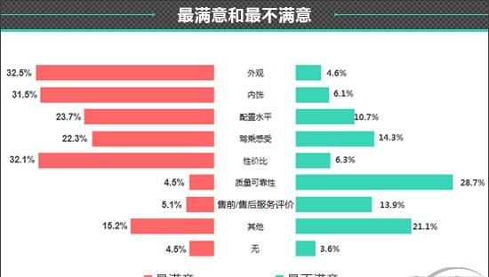 2021款哈弗m6怎么样 哈弗m6怎么样图23