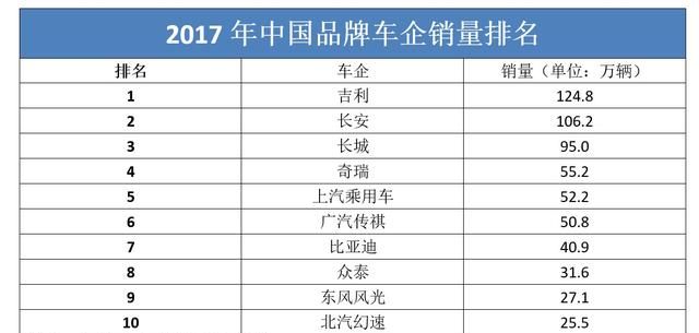 奇瑞瑞虎8“猛虎出山”，重振辉煌？(奇瑞威麟7座商务车)图1