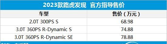 新款路虎正式上市售68.98万元(路虎发现者价格)图2