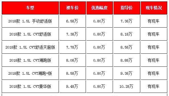 雪佛兰车价5万到8的车，8万以下 雪佛兰 汽车报价图2