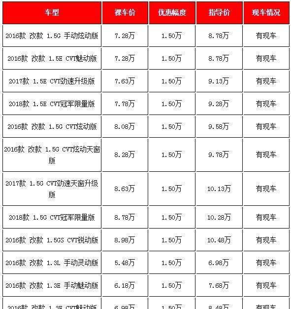 雪佛兰车价5万到8的车，8万以下 雪佛兰 汽车报价图8