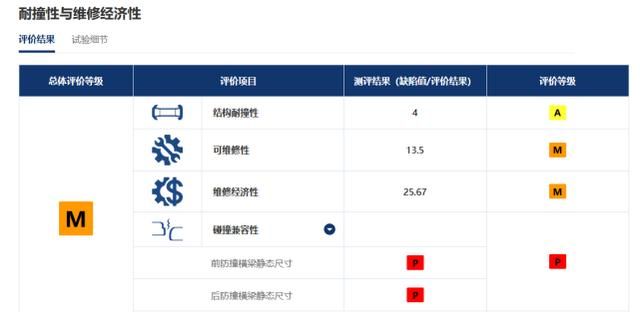 天逸c5 aircross：东风雪铁龙天逸c5aircross测试结果公布图3