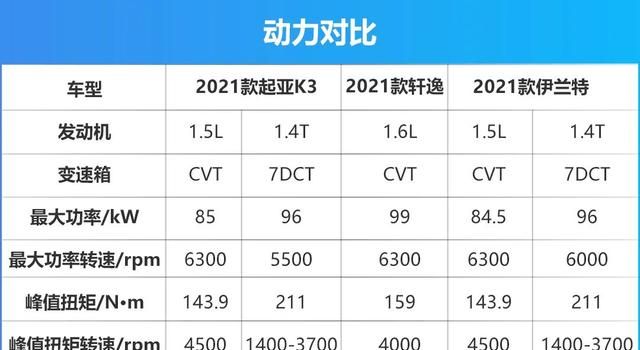 起亚k3详细报价：起亚k3、起亚k3、起亚k3、起亚k3怎么选？图4