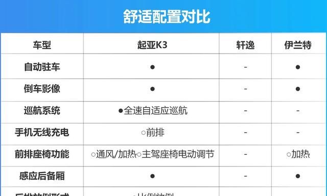 起亚k3详细报价：起亚k3、起亚k3、起亚k3、起亚k3怎么选？图10