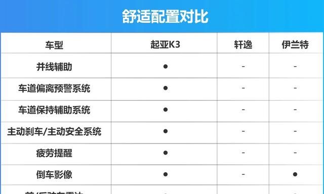 起亚k3详细报价：起亚k3、起亚k3、起亚k3、起亚k3怎么选？图13