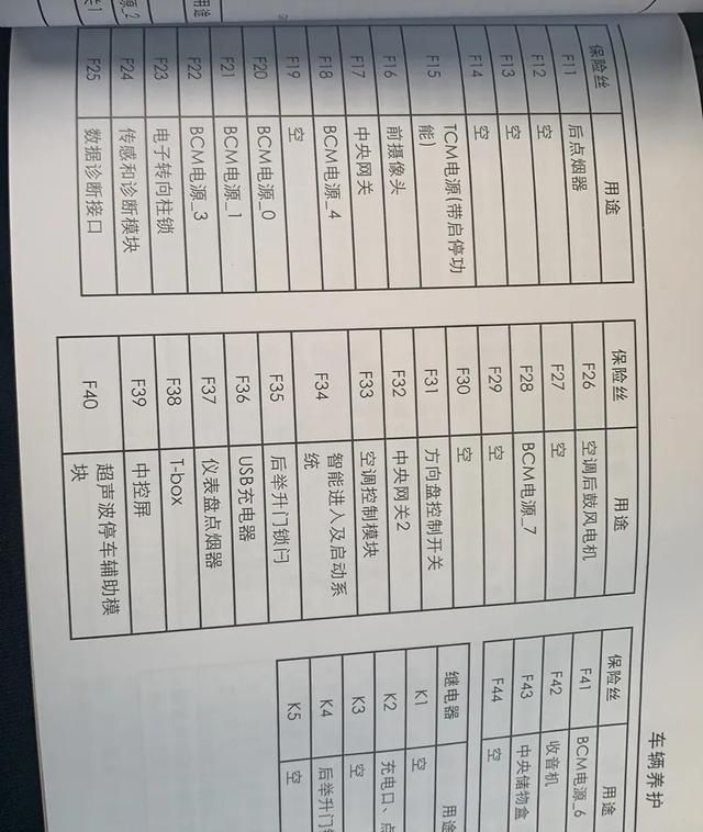 别克gl8新款2021款：gl82021款保险丝盒示意图图1