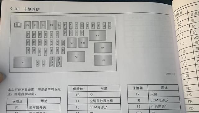 别克gl8新款2021款：gl82021款保险丝盒示意图图2