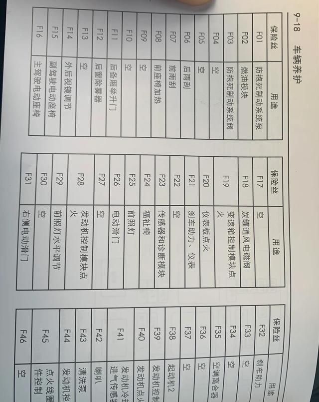 别克gl8新款2021款：gl82021款保险丝盒示意图图4