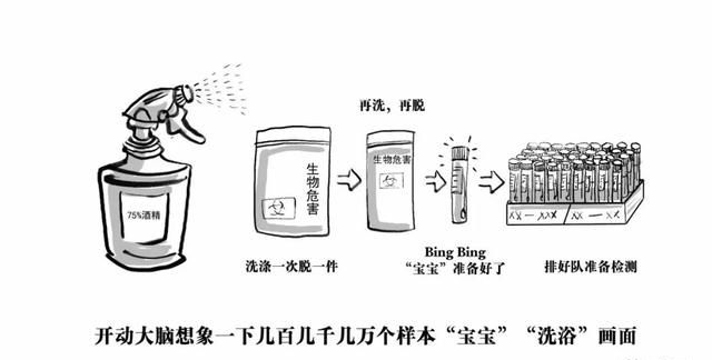 天津小客车摇号查询：关于核酸检测的一些步骤图3