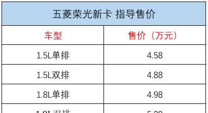 五菱荣光新卡新车型上市 8款车型 售5.28万元起图3