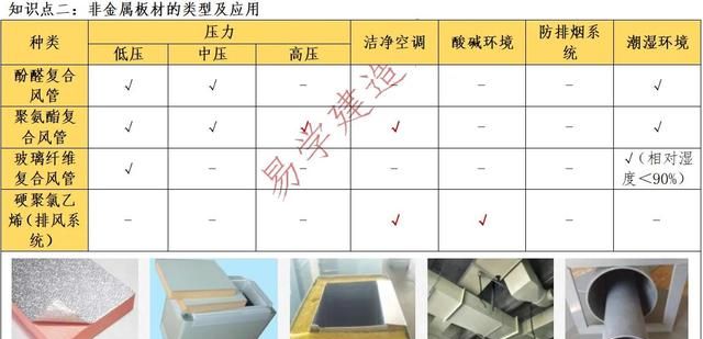 一建机电实务高频考点图2