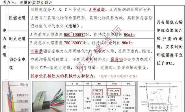 一建机电实务高频考点图3