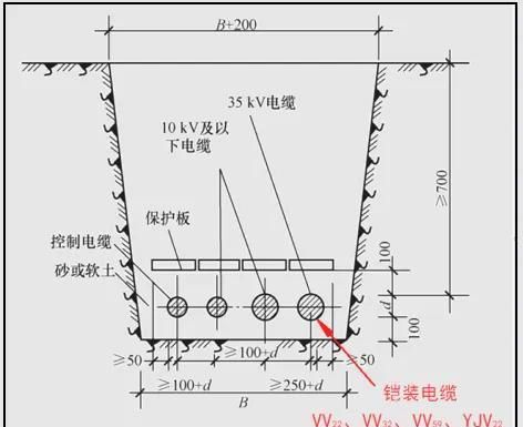 一建机电实务高频考点图4