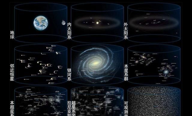 宇宙最小的速度是多少？ 第二宇宙速度是多少图7