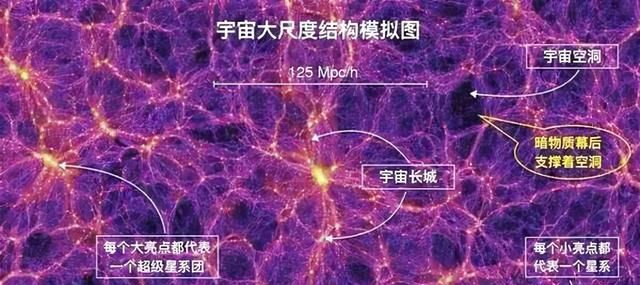 宇宙最小的速度是多少？ 第二宇宙速度是多少图8